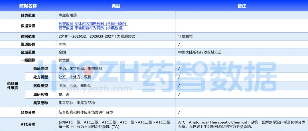 【药市黄金眼】降血脂用药品类零售市场分析报告