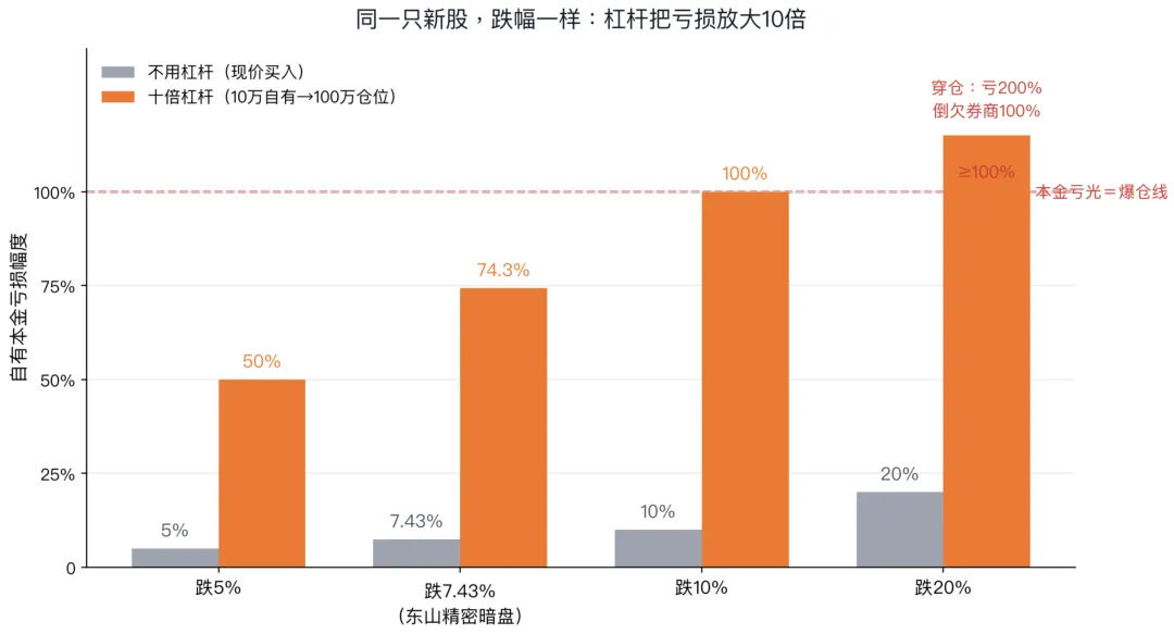 猫笔刀说打新倒欠券商钱,买银行理财也能倒欠钱