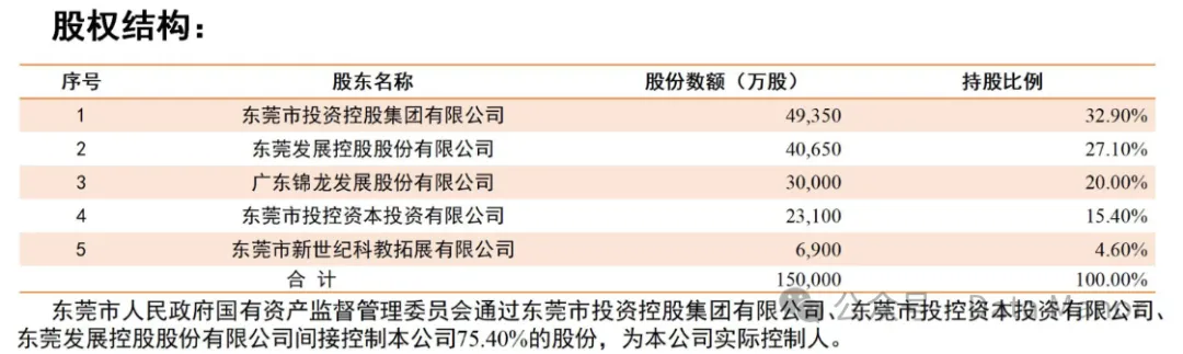 国内券商CIO介绍系列-东莞证券