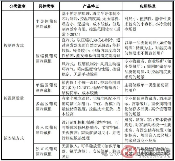 葡萄酒冷藏柜行业全球及中国市场规模进入性研究分析报告