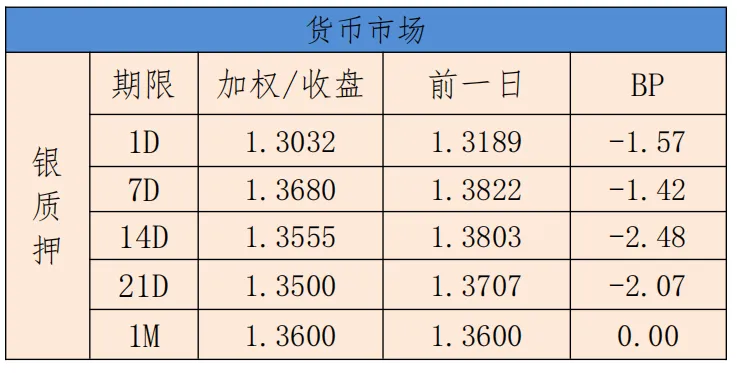 银利资本研究报告•债券日报20261028