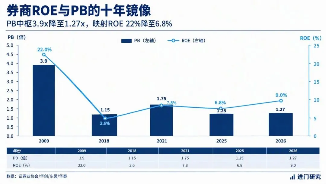 券商AI能提高多少ROE?从叙事到财务语言