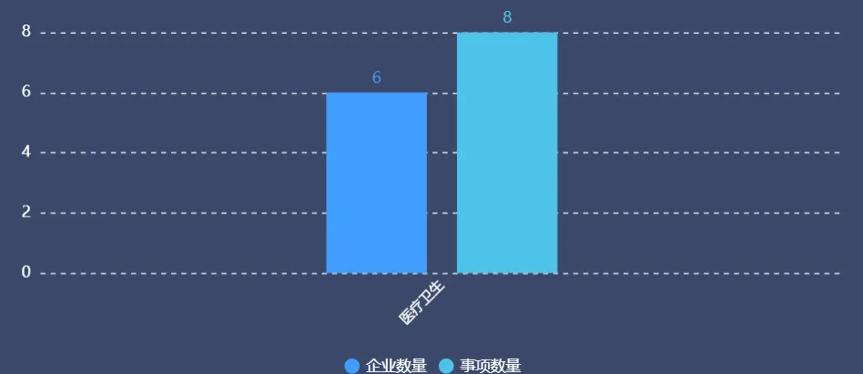 【公告研究】第411批道路机动车辆生产企业及产品公告研究分析(医疗卫生)