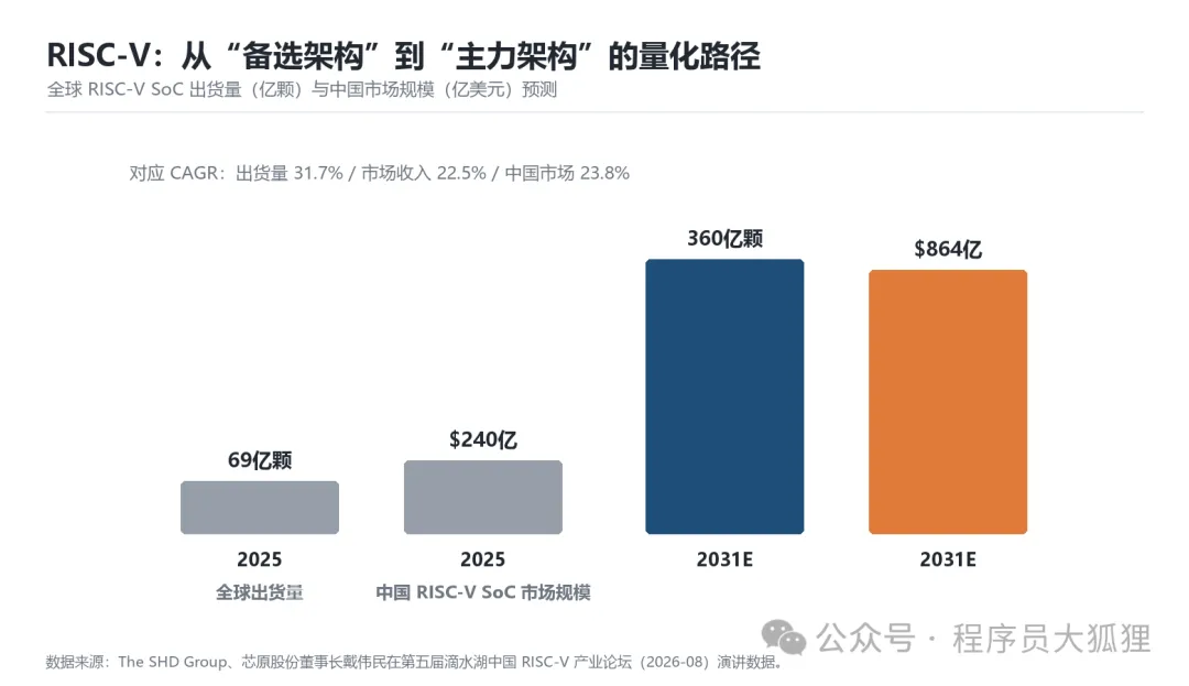 [中国大陆嵌入式行业深度分析报告] 第四章 现状(二):技术路线与生态演进