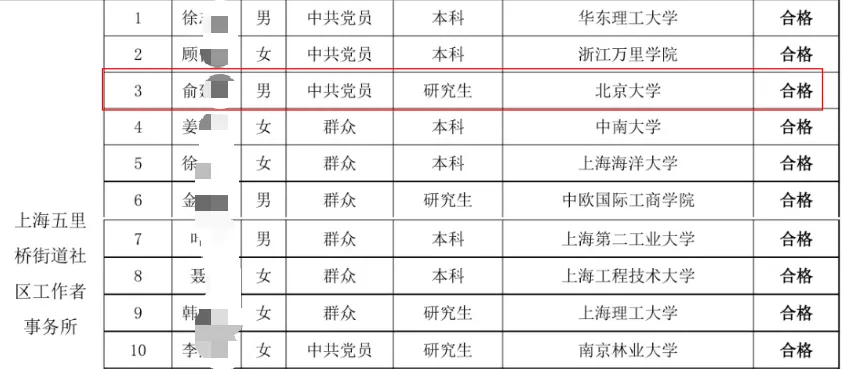 名校金融高管转身!券商固收负责人上岸上海社工