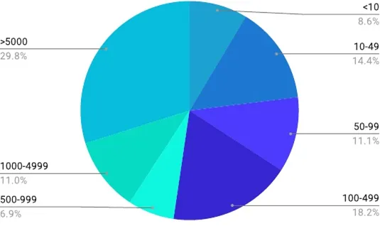 解读|2020年CNCF云原生调研报告