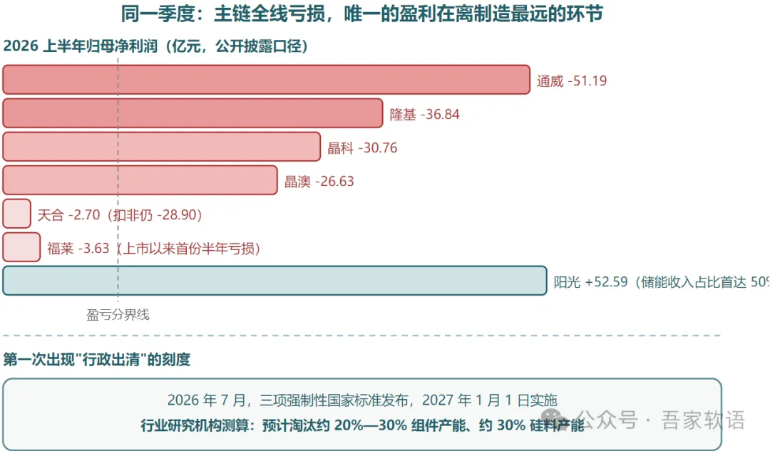 半导体同源工艺邻接层系列3 光伏行业分析报告——为什么工艺同源,行业景气度却完全不同?