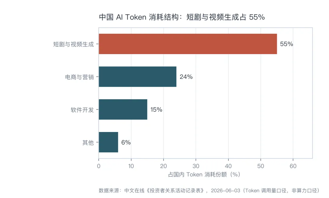 「一半算力造爽剧」之争|深度研究报告