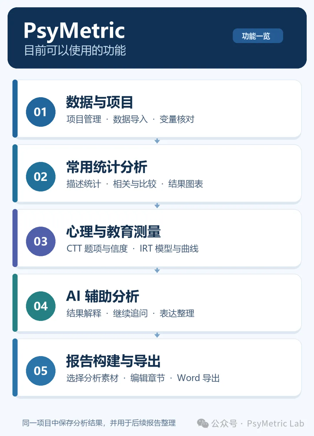PsyMetric:从统计分析到研究报告,一个面向社科研究者的数据分析平台