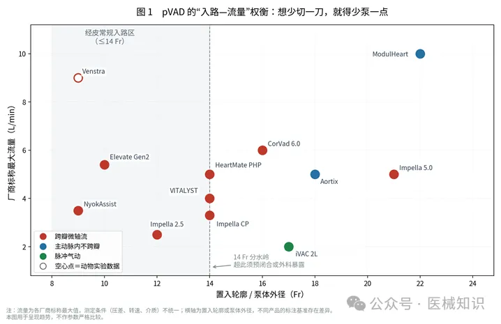 介入式心室辅助装置(pVAD) 产品调研报告