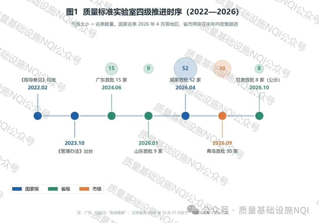 全国质量标准实验室建设发展研究报告(2026)