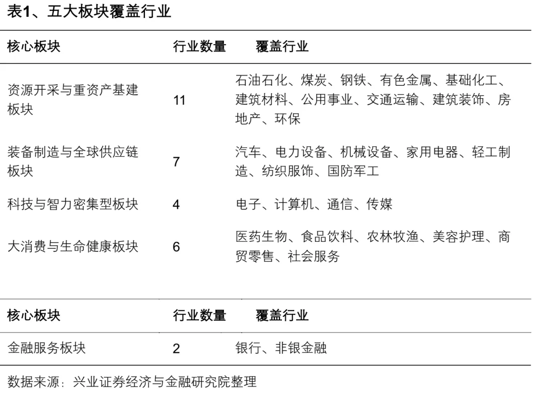 2025年A股ESG报告双重实质性议题研究——案例分析与策略构建