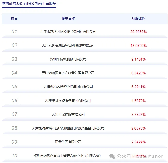 国内券商CIO介绍系列-渤海证券