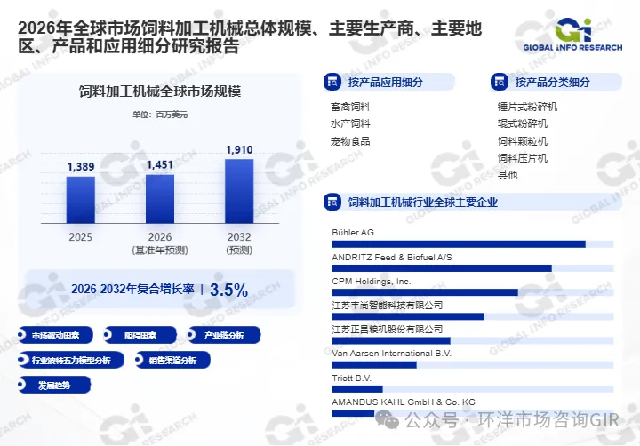饲料加工机械市场分析报告深度版:产业洞察、技术演进与十五五战略路径