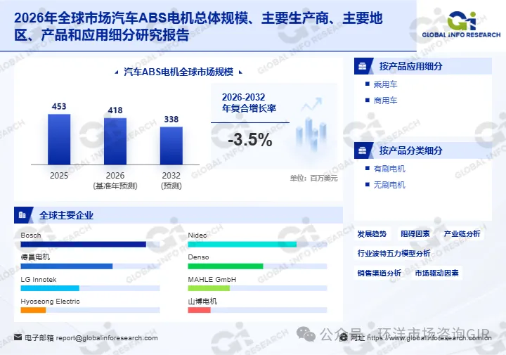 汽车ABS电机市场分析报告深度版:产业洞察、技术演进与十五五战略路径