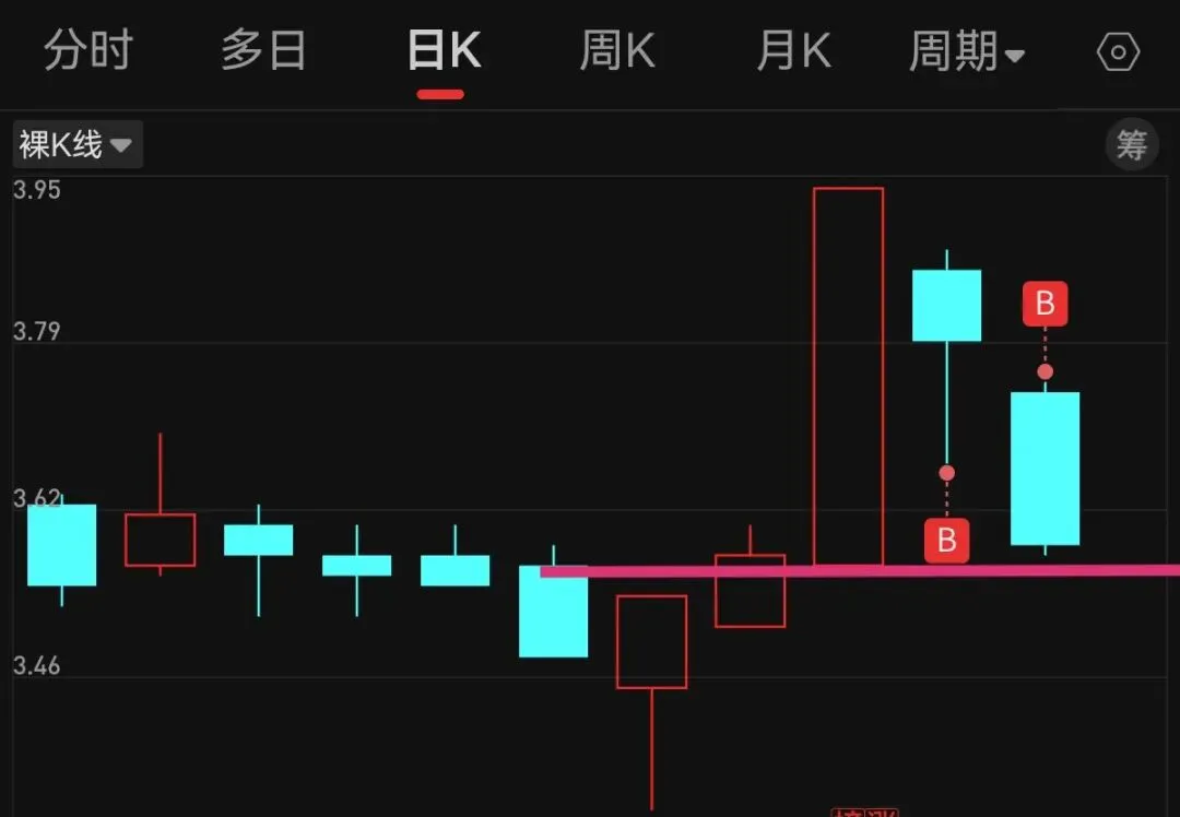 砸科技,砸券商,老登股也跟着受伤!