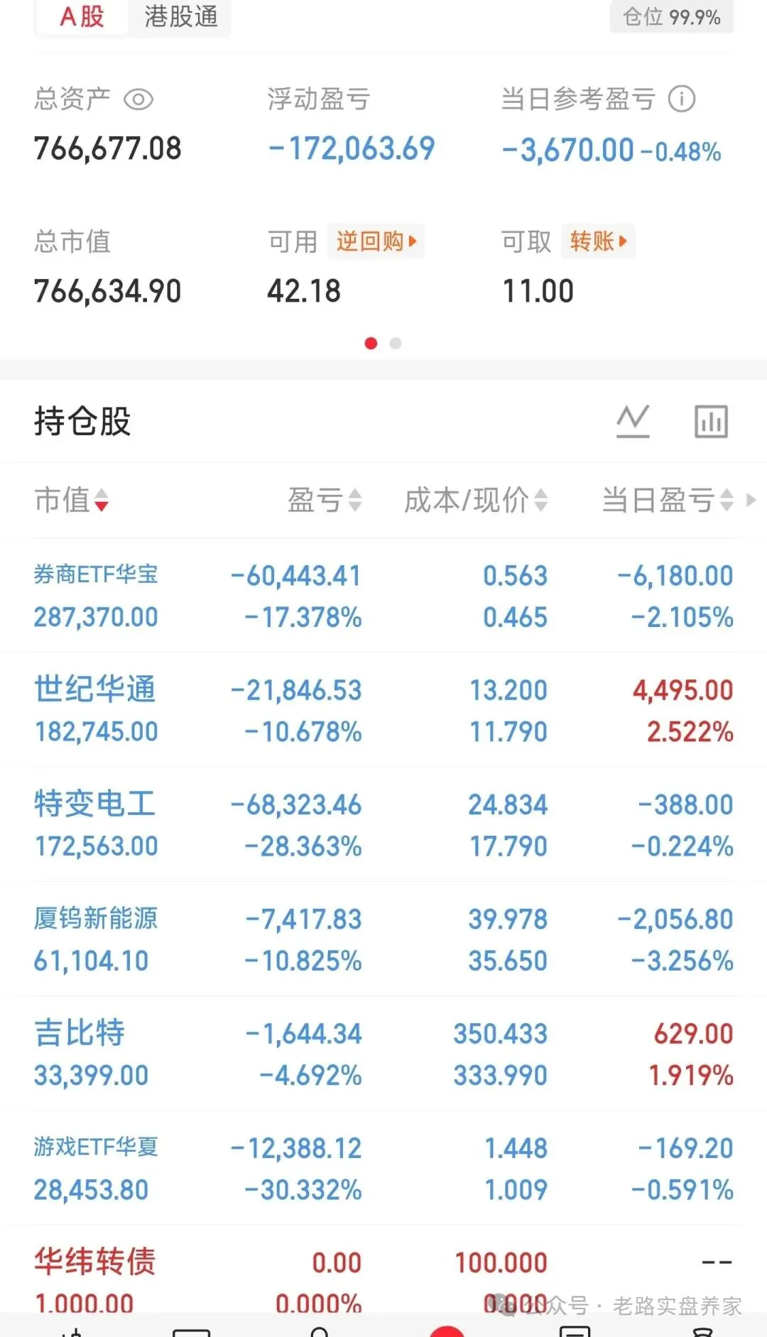 本以为券商要护盘的!实盘366
