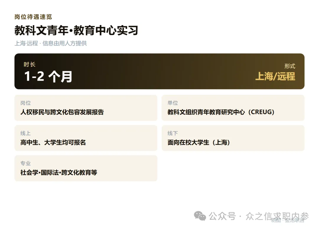 教科文组织青年教育研究中心招实习:上海或远程,1-2个月,写人权移民