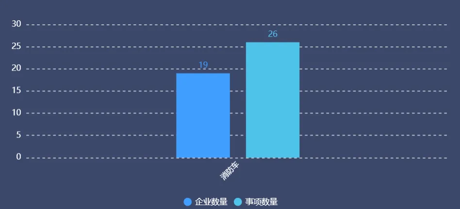 【公告研究】第411批道路机动车辆生产企业及产品公告研究分析(消防救援)