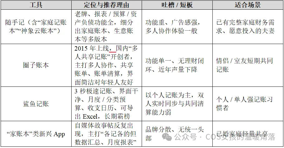 我用AI做了一个调研报告|中国夫妻 / 情侣共同记账与理财现状调研