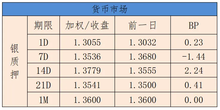 银利资本研究报告•债券日报20261029