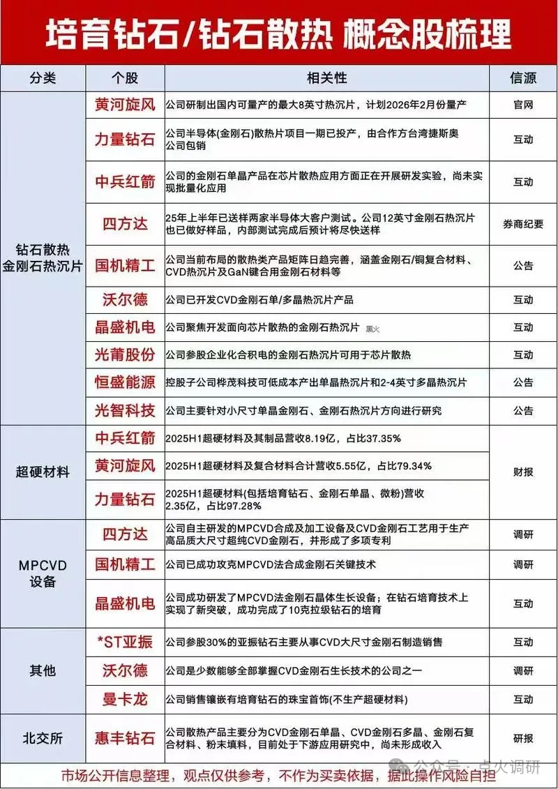 研报解读|金刚石散热大单中标:沃尔德份额约40%