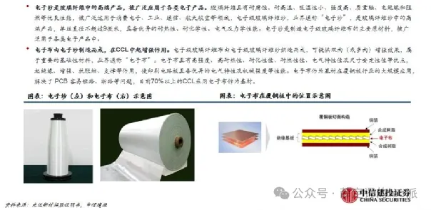 电子布行业研究报告