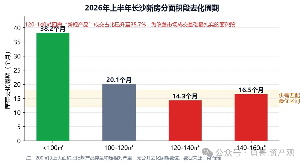 长沙2026年上半年豪宅市场分析报告