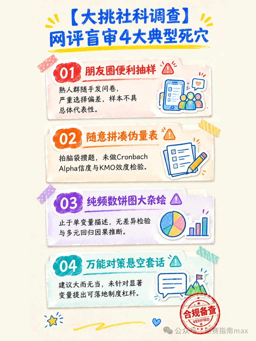2027大挑哲学社会科学调查报告:为什么90%的问卷都是废纸?高分实证调研模型拆解