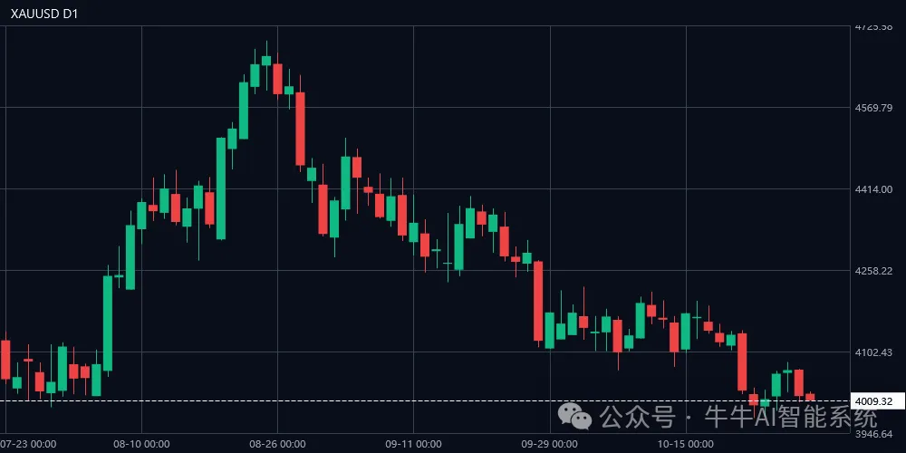 牛牛AI:10月30日早盘分析报告