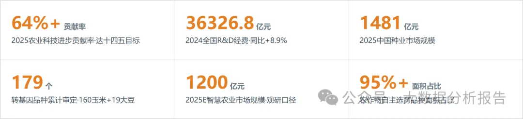 中国农业科研行业数据分析报告(2023–2026 · 近36个月)