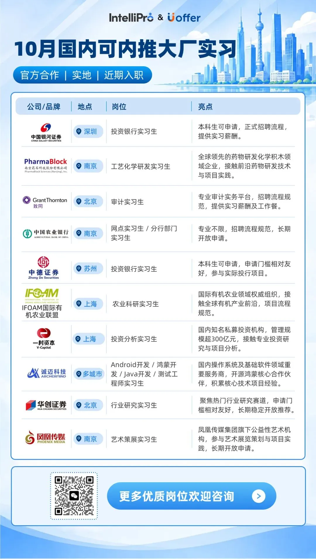 10 月可内推实地实习|券商 / 研发 / 审计 / 投行岗位上新,近期入职!
