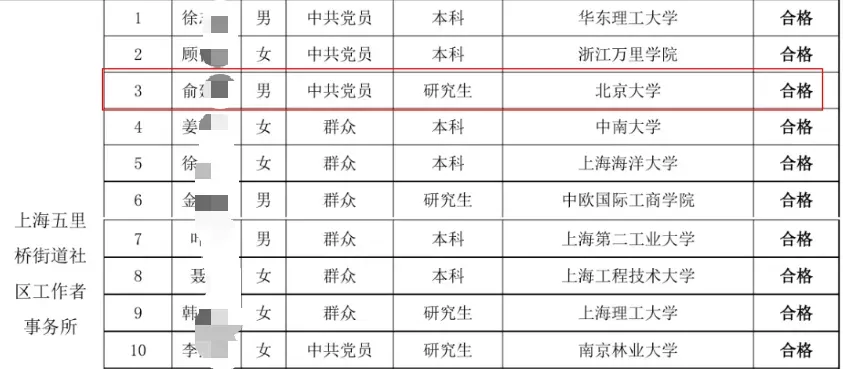top1毕业!券商部门负责人,上岸社工