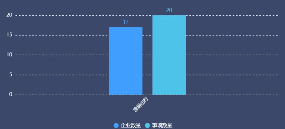 【公告研究】第411批道路机动车辆生产企业及产品公告研究分析(旅居出行)