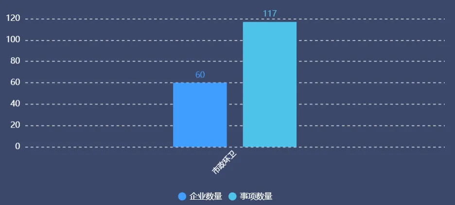 【公告研究】第411批道路机动车辆生产企业及产品公告研究分析(市政环卫)