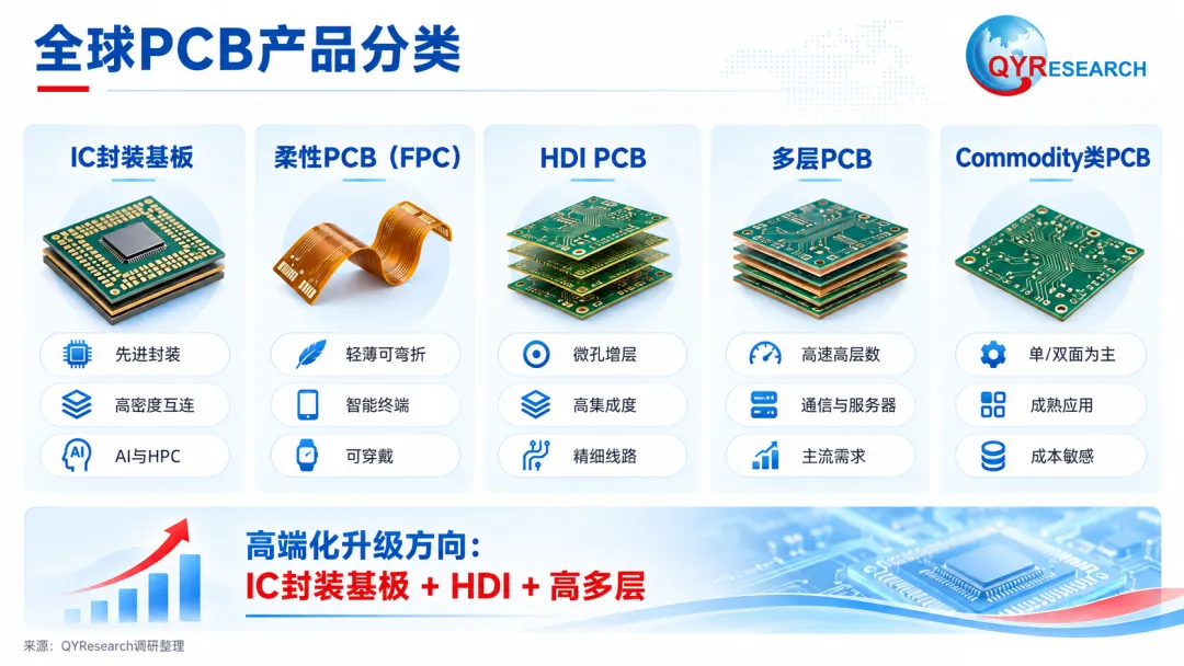 全球PCB行业研究报告2026