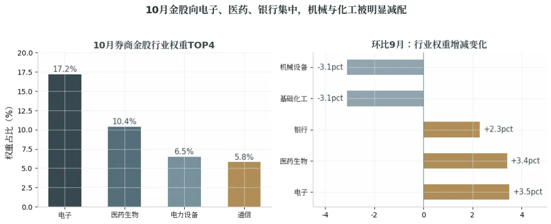 券商金股最新盘点:药明康德15次登顶,10月巨震之后11月怎么走?