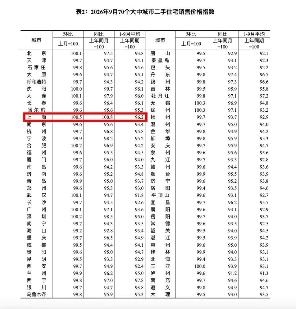 花旗50页研报说透:明年房价见底,核心城市先涨