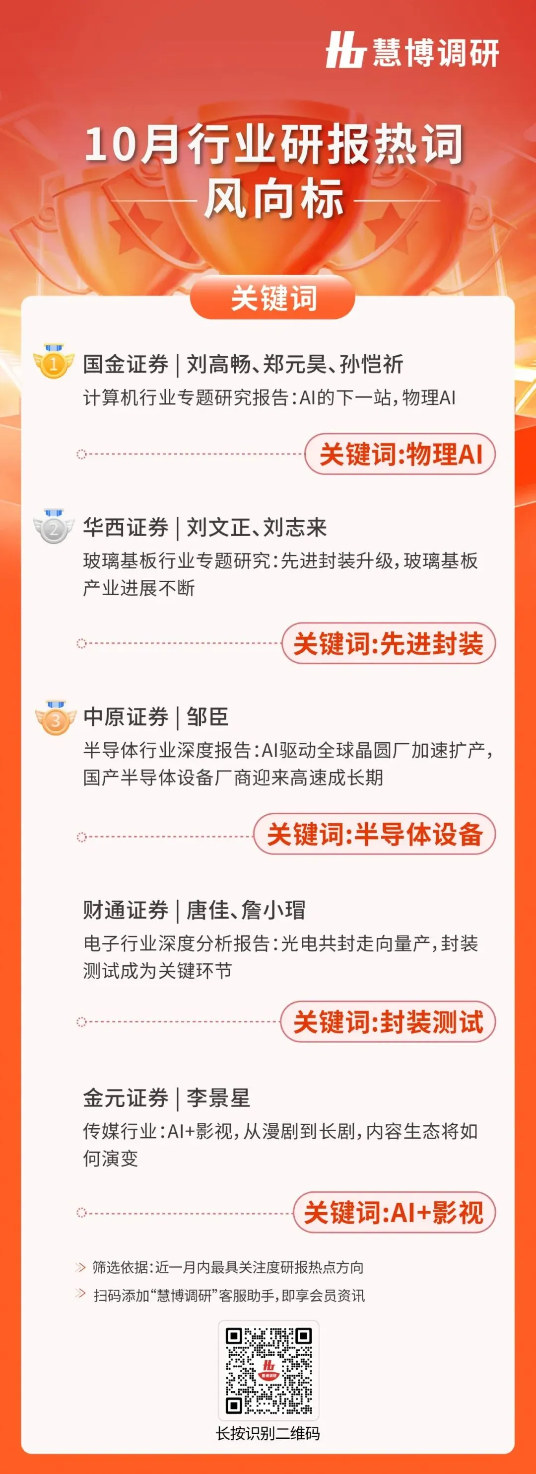 10月研报热度榜单|谁是市场核心聚焦主线?