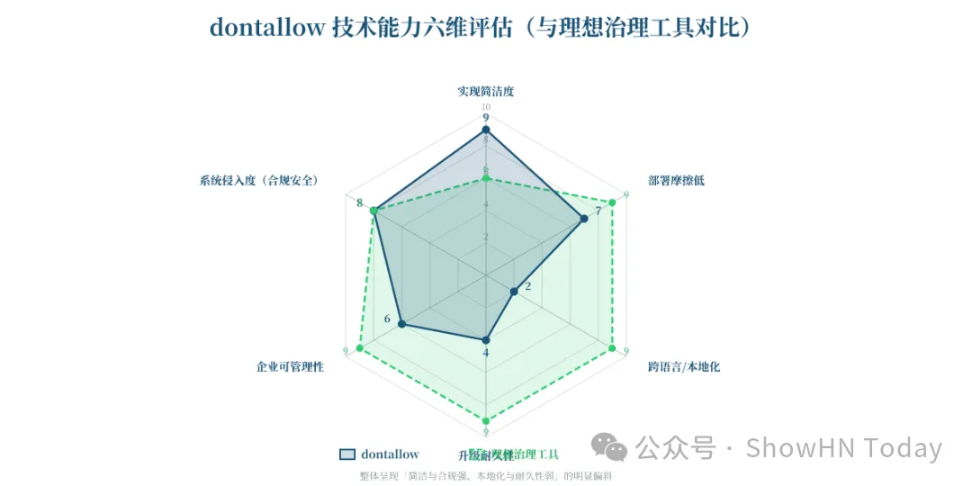 Show HN 深度研报|Auto Dismiss Mac OS