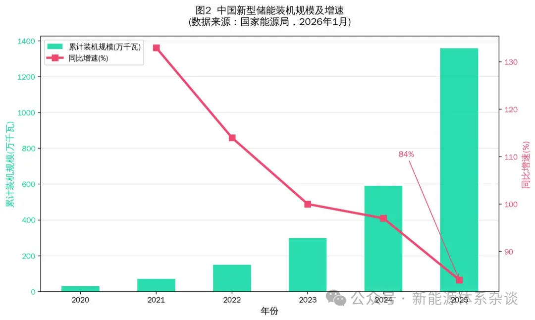 新能源转型下计量表计产业研究报告