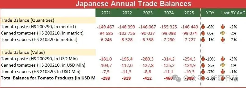 2025日本番茄制品市场分析报告(收藏)