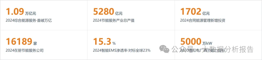 中国能源管理行业数据分析报告(2023–2026)
