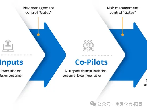 金融 Agent 加速落地,银行、券商、保险争相布局
