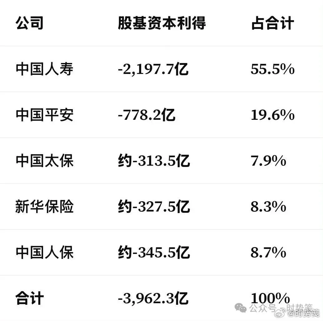 保险与券商谁更能亏?