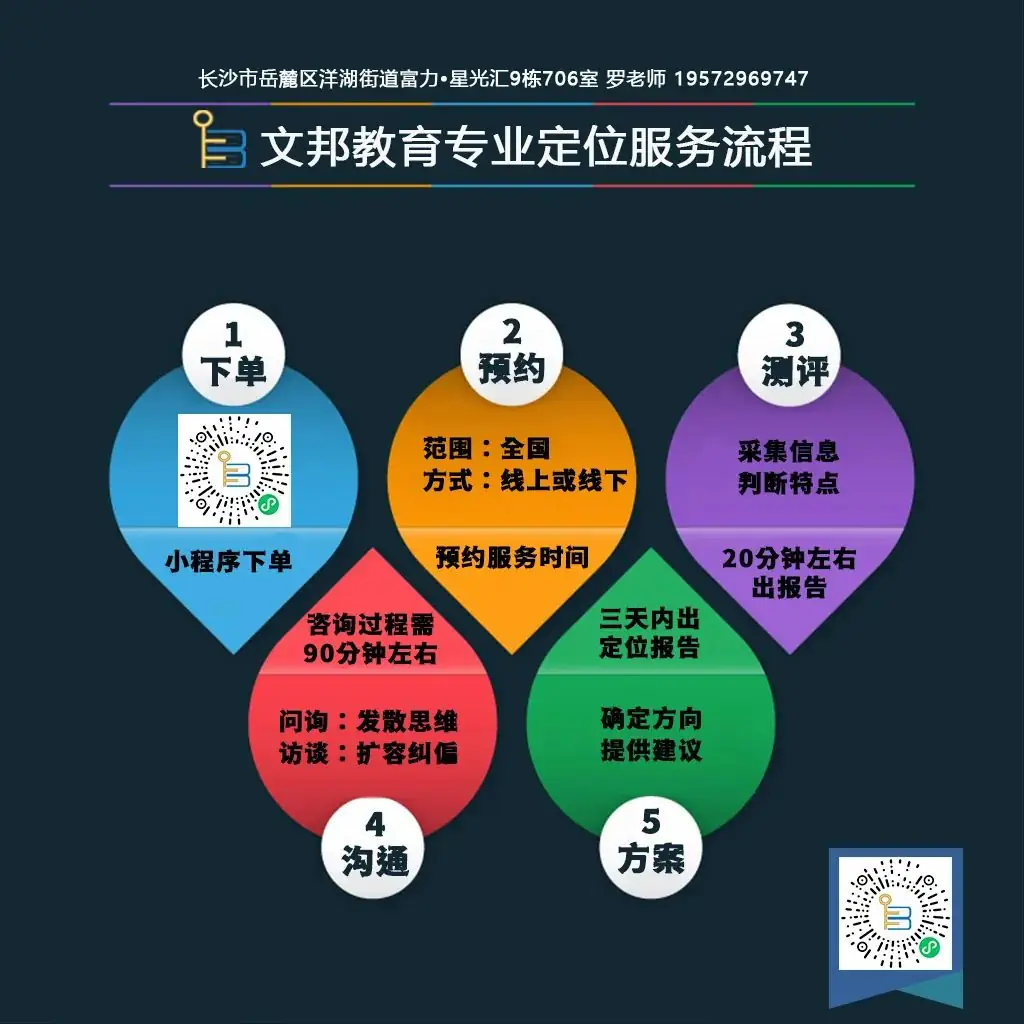 高考志愿填报的核心两翼,院校+专业书籍-第10张图片-四季读书网