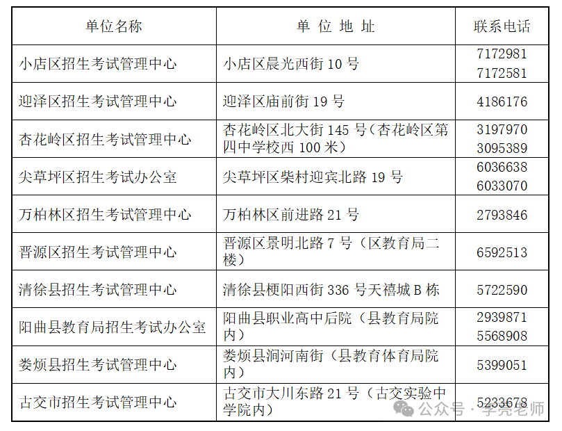 中考报名工作 考生问答-第1张图片-四季读书网