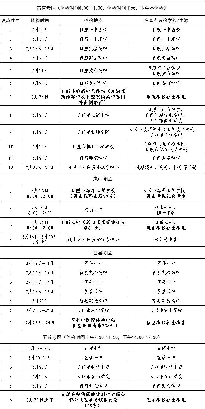 +2!2024各县区高考体检安排汇总-第44张图片-四季读书网 +2!2024各县区高考体检安排汇总-第44张图片-四季读书网