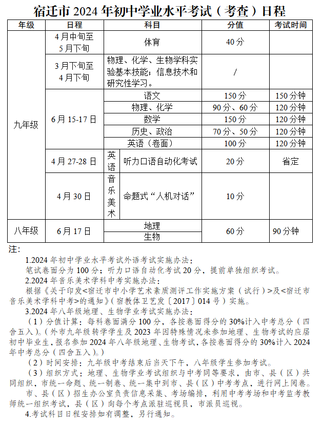 重要通知!事关泗阳中考! 第5张 重要通知!事关泗阳中考! 第5张