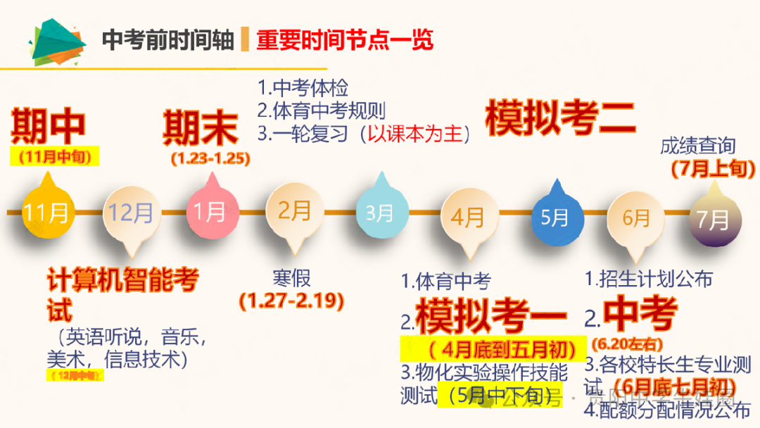 2024年贵阳中考大预测,竟有地州原题出现在中考?!-第8张图片-四季读书网 2024年贵阳中考大预测,竟有地州原题出现在中考?!-第8张图片-四季读书网